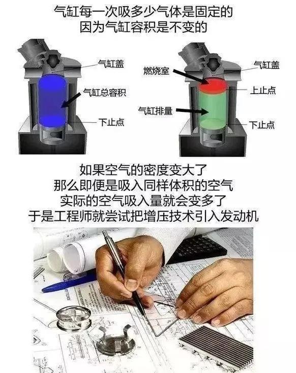 马自达3次世代昂克赛拉机械增压,马自达3昂克赛拉机械增压吗