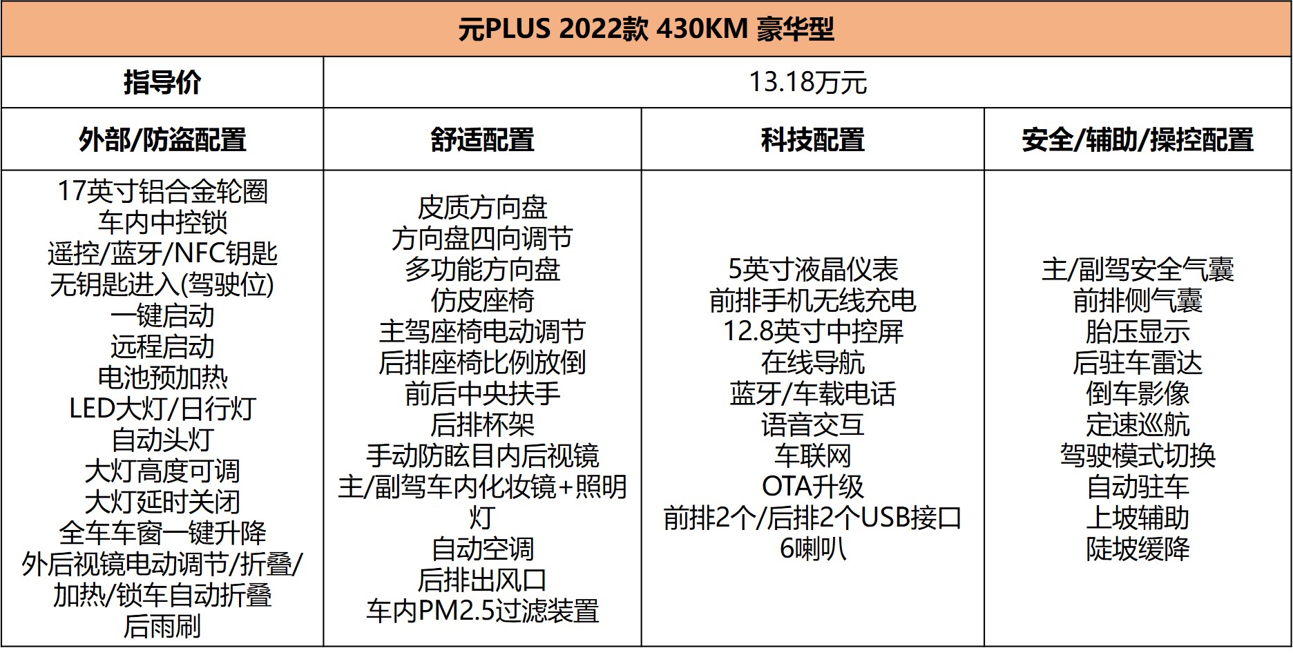 龙颜3.0/e平台3.0，比亚迪元PLUS13.18万元起售，推荐次顶配