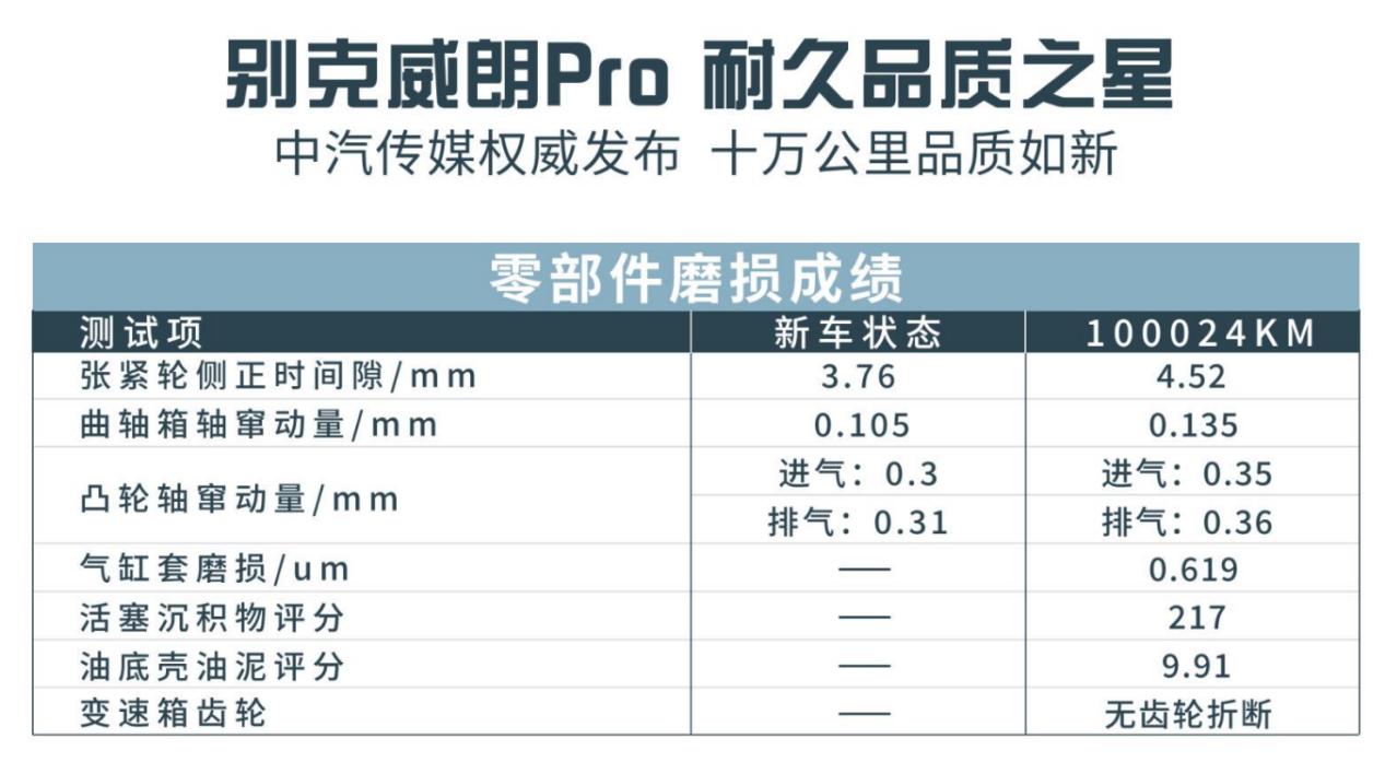 威朗pro10万公里测试,别克威朗pro最低配跑高速测评