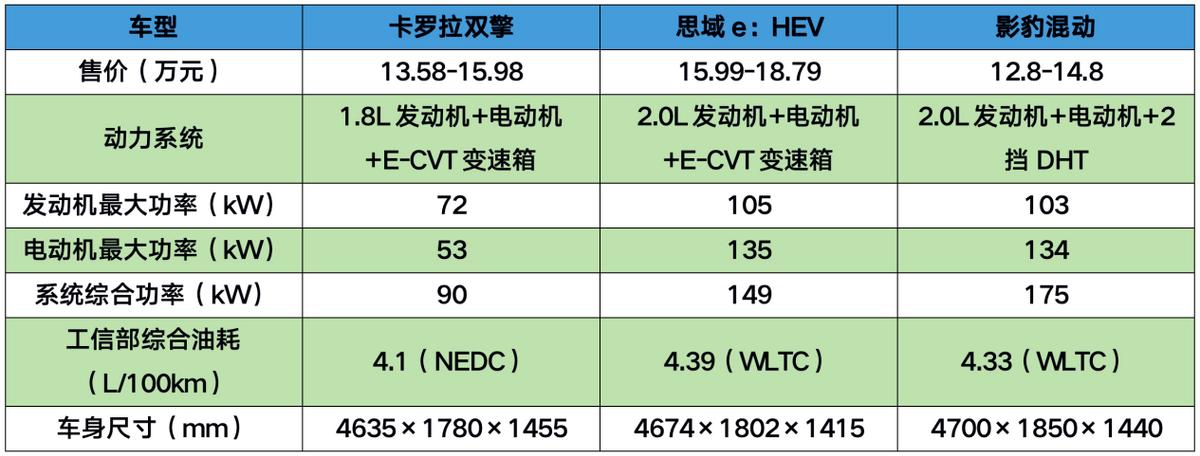 卡罗拉双擎思域速腾1.4t如何选,卡罗拉双擎思域1.5t试驾对比