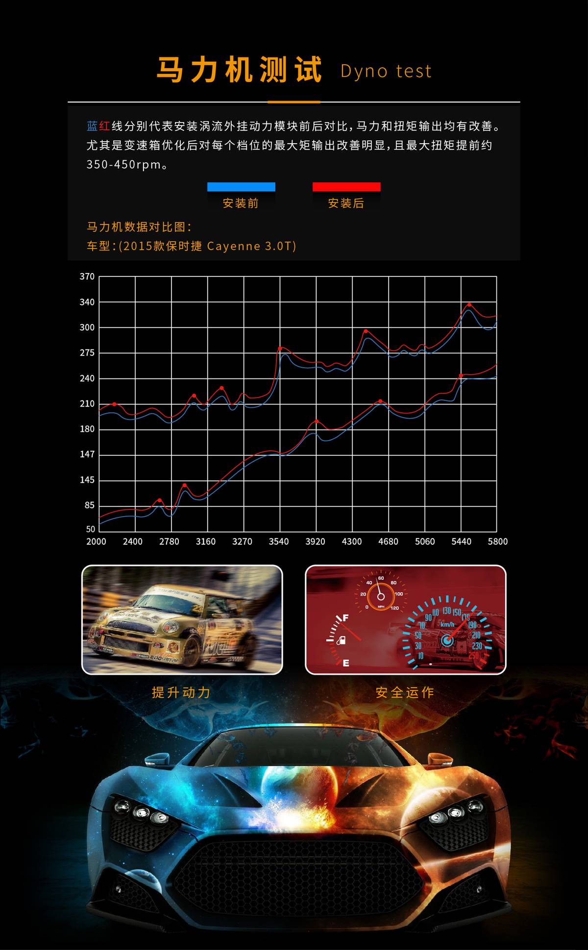 eddy涡流外挂模块真能提升动力吗,eddy涡流进气能增加动力吗