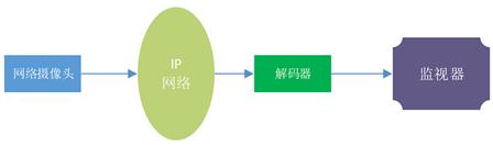JTG2182闭路电视监控系统测试解决方案