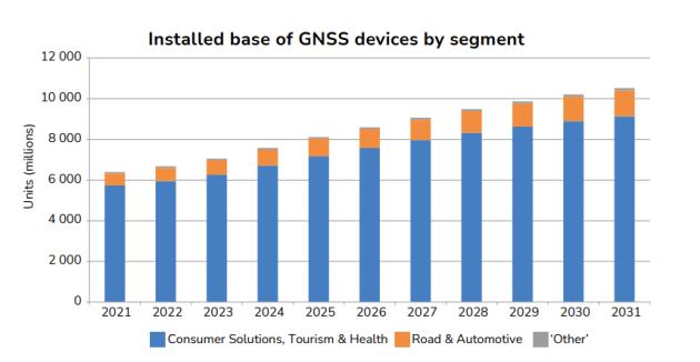 GPS成过去？百度地图官宣优先北斗系统定位