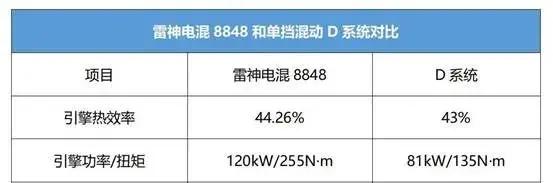 12万suv吉利银河l7是油电混动吗,吉利银河l7电混技术怎么样