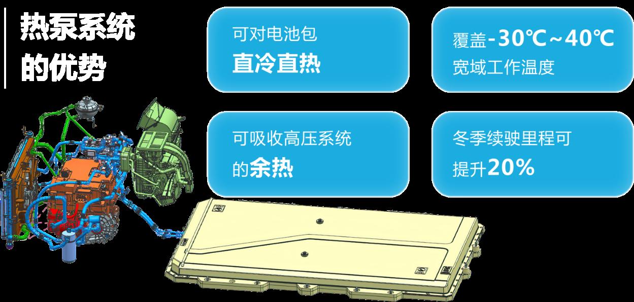 试驾比亚迪海豚插电混动精英型,比亚迪海豚骑士版市区续航实测