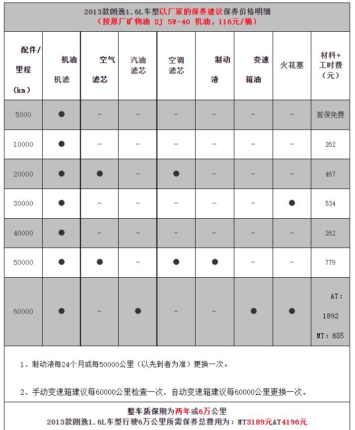 大众朗逸车保养周期大全,大众朗逸官方保养价格表