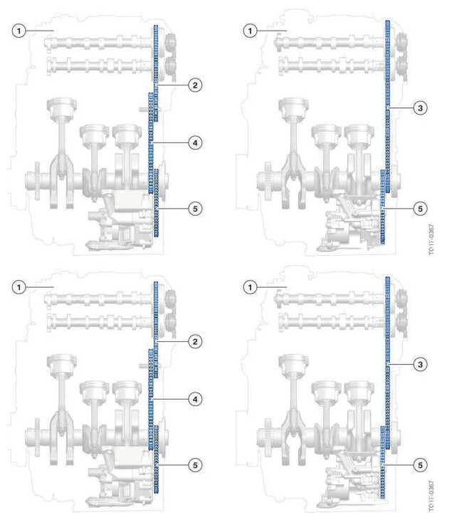宝马3系哪款发动机烧机油,宝马3系烧机油是怎么回事