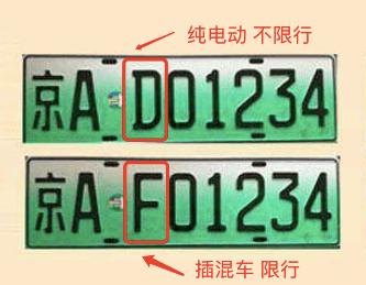 北京小客车增量指标上新能源车吗,在北京购买电动车汽车限指标吗