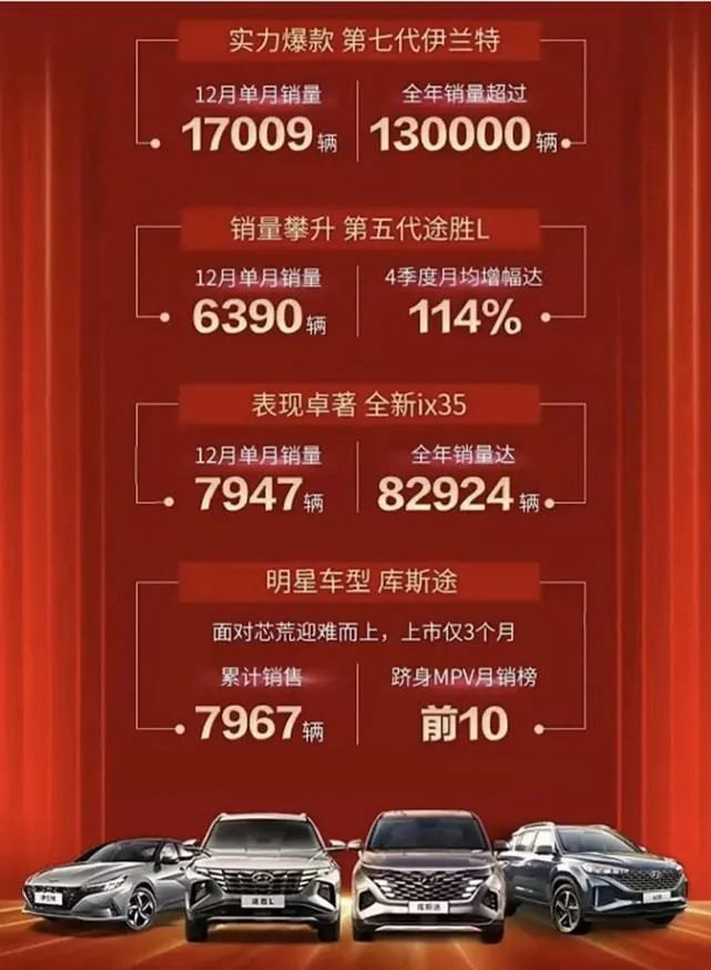 现代汽车年销近400万辆,国内只卖了30多万辆,是国人不懂车?