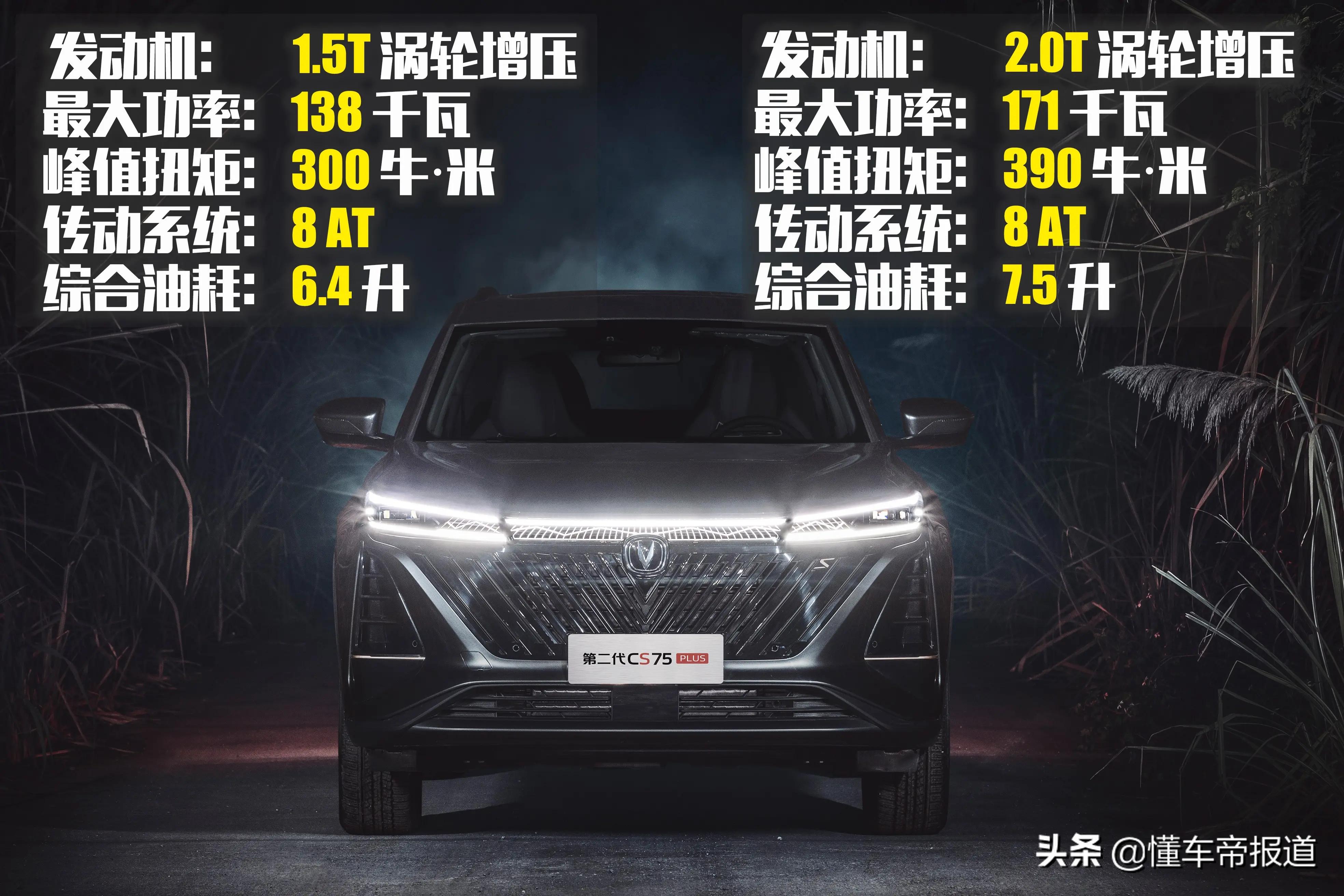 长安cs75plus买1.5还是2.0,长安cs75plus选1.5还是2.0