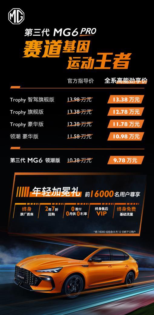 安徽mg6pro优惠价,mg6pro