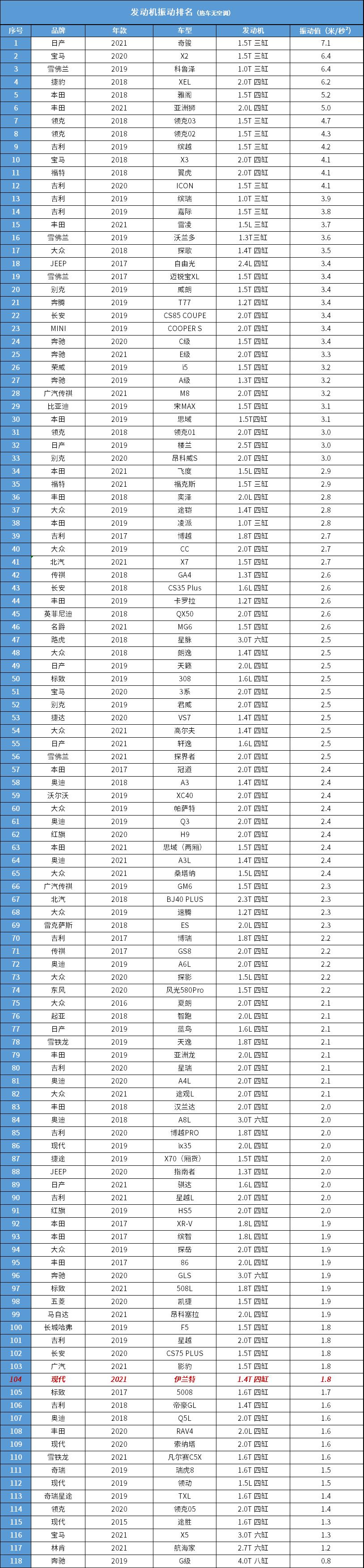 伊兰特好看么,伊兰特豪华