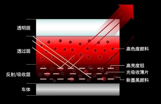 马自达匠涂工艺和普通车漆面,马自达专属色