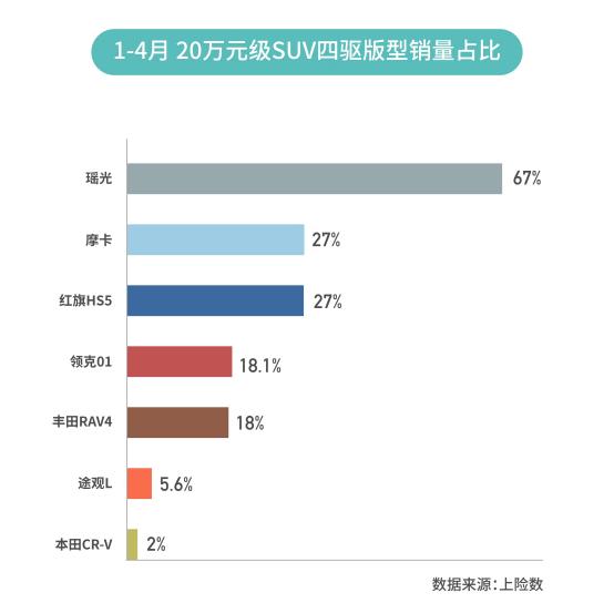 星途瑶光四驱优享版沉浸式体验,沉浸式试驾体验星途瑶光