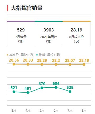 新款大指挥官竞争力如何能否助力Jeep实现触底反弹