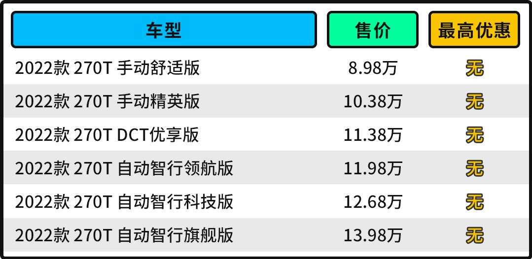 传祺gs42015款1.3t手动200t豪华版,传祺gs4这款车值得购买吗