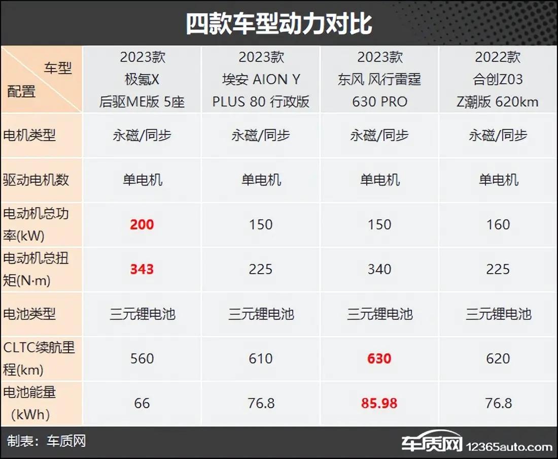 十万左右油电新能源紧凑型suv,名爵紧凑型suv纯电动价格