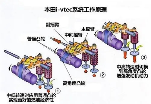 本田缤智的发动机好不好,本田缤智发动机介绍