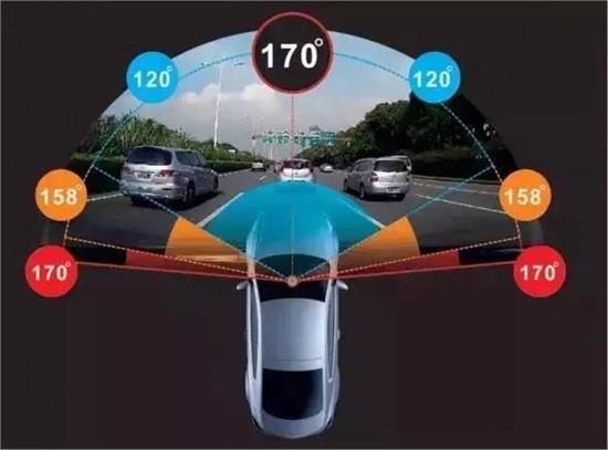 行车记录仪多种多样该如何选购,行车记录仪单双镜头如何选购