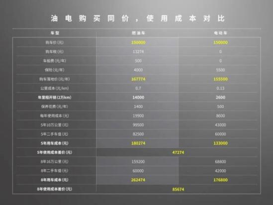 15W能买到的快乐 原来想都不敢想