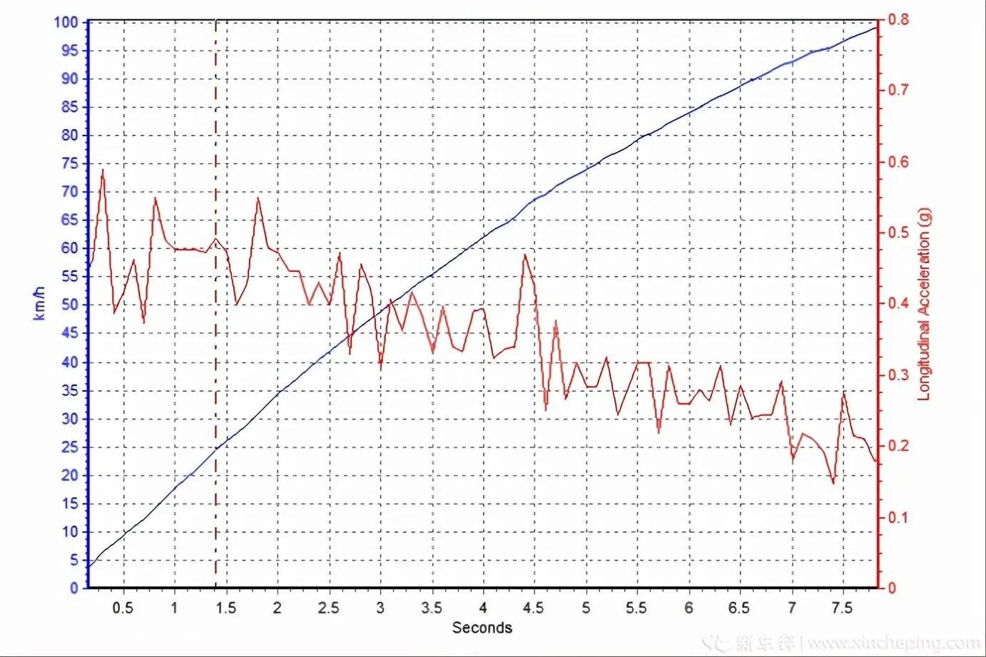 比亚迪宋plusdm-i和宋prodm,比亚迪宋plus燃油版安全性能测试