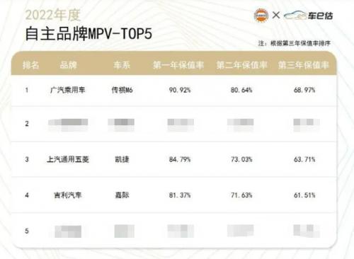 传祺m6pro销量,传祺m6pro发动机怎么样
