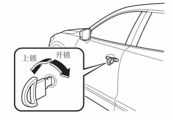 钥匙没电怎么启动车辆,日产钥匙没电怎么启动