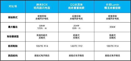 10万左右最建议买的纯电车排行榜,新能源纯电车哪款最实用最实惠