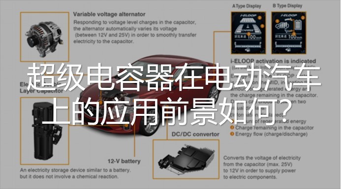 超级电容在电动汽车中的应用,超级电容器市场前景