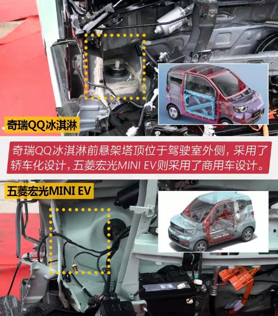 qq冰淇淋和宏光miniev对比懂车帝,宏光mini和qq冰淇淋哪款值得入手