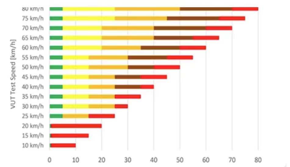 安全行车技能讲解,安全行车科普知识