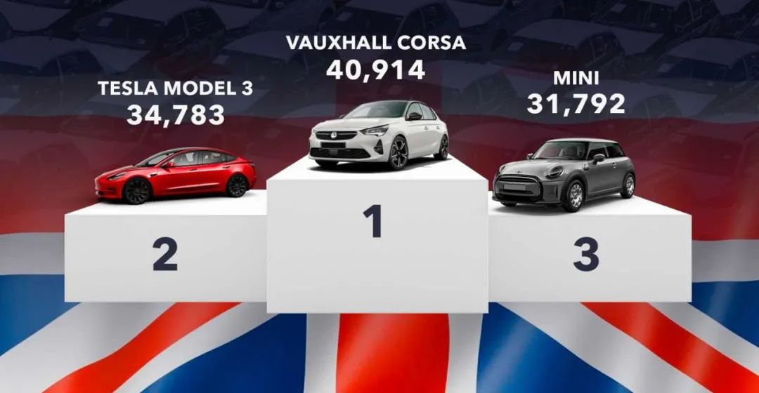 全球哪个品牌车卖得最好,十大最畅销的车排行榜