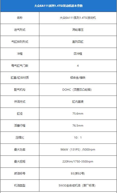 大众1.4t发动机技术解析,大众1.4t发动机详细解析