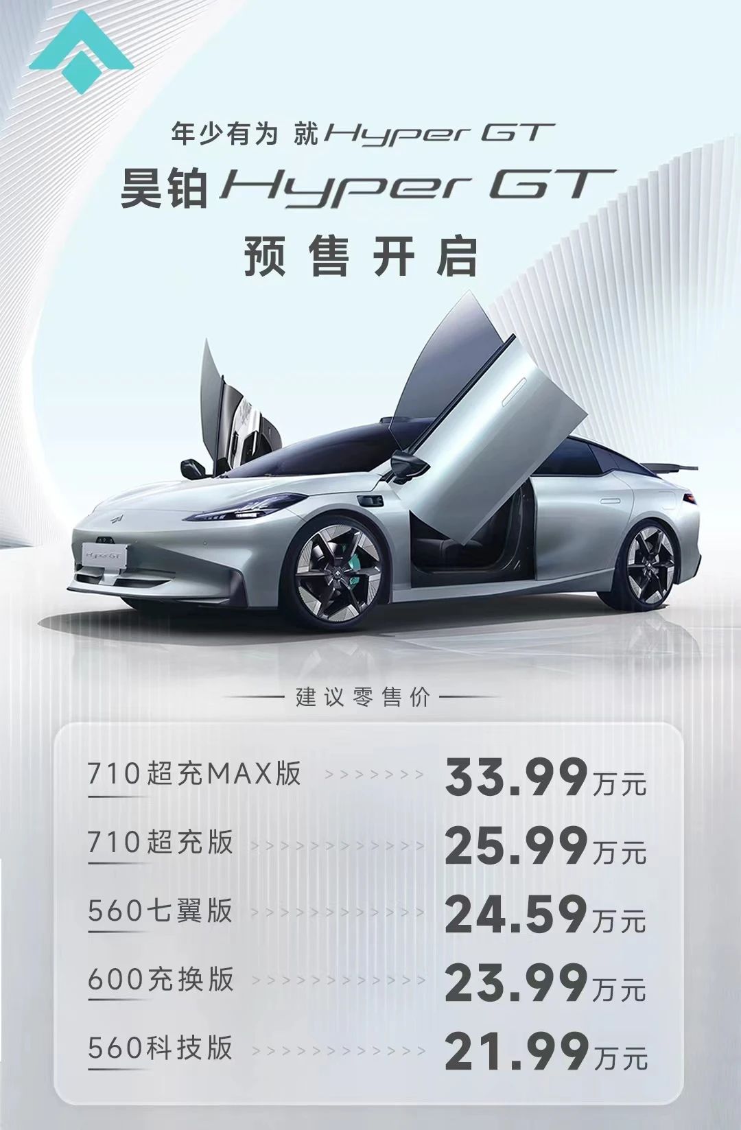 【重庆礼嘉昊铂】年少有为者要么HyperGT，要么别玩GT