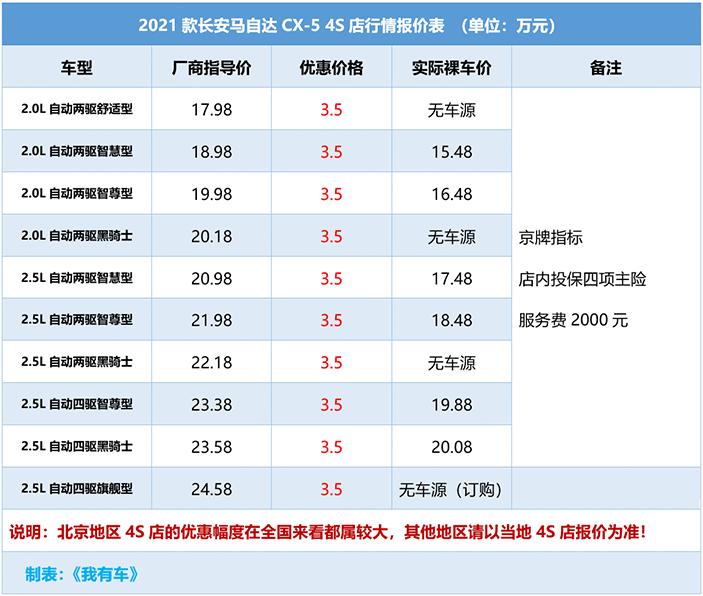 月销2千台算冷门车吗,月销2千的车值得买吗