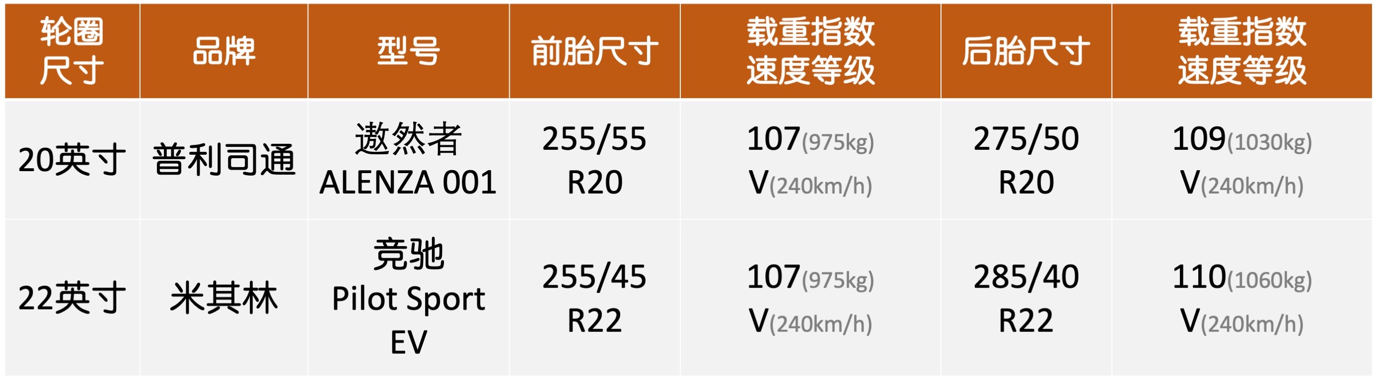 智己L7轮胎型号,智己ls7轮胎防爆