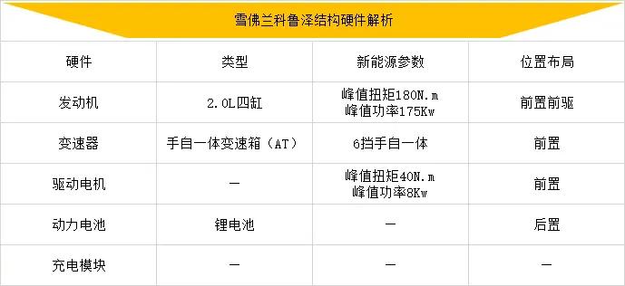 比亚迪混动轿车10万左右哪款最好,十万落地最值得买的混动车
