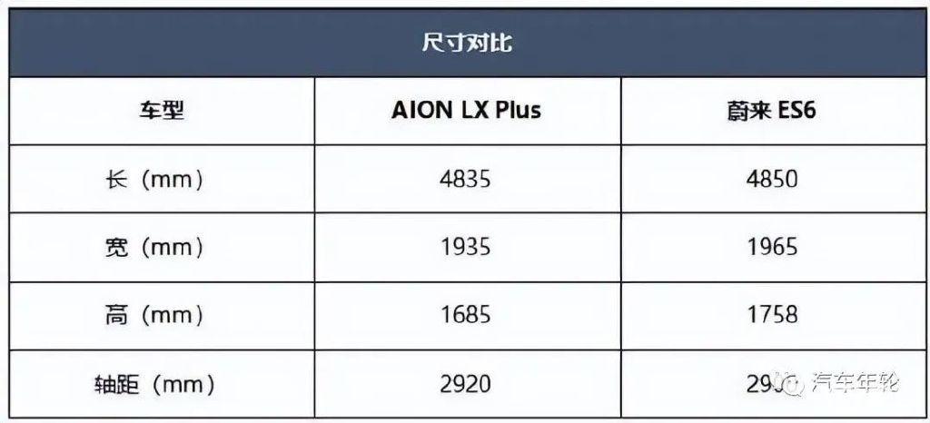 蔚来es65年免息购车方案,蔚来es6pilot要选么