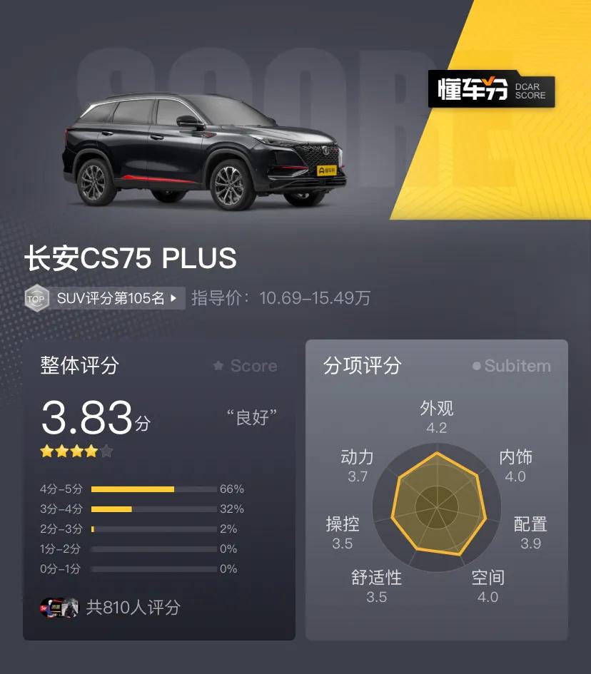 2020款长安cs75plus1.5t豪华落地,2022款长安cs75plus最低配落地