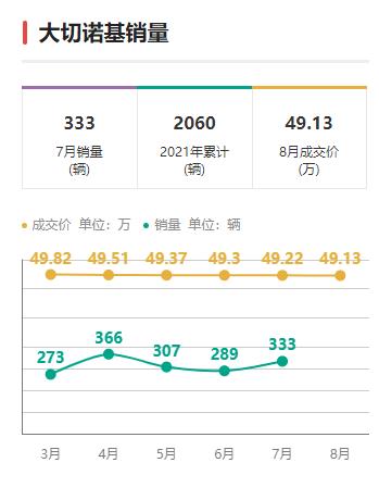 新款大指挥官竞争力如何能否助力Jeep实现触底反弹