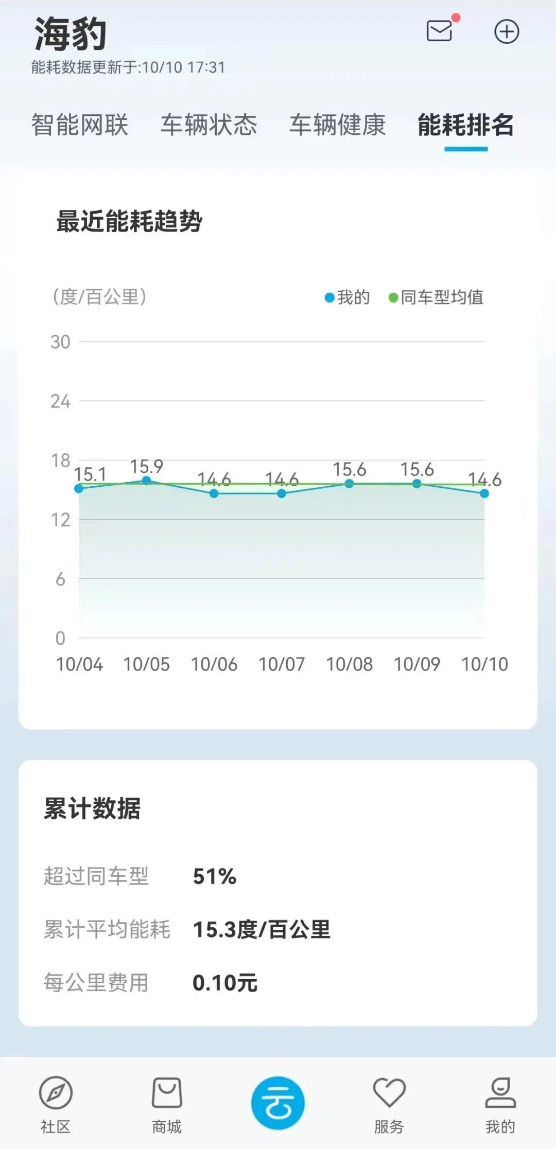 海豹200dmi车主真实感受,开了两年的比亚迪海豹真实感受