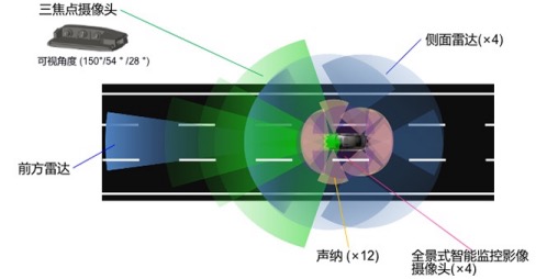 两田一产优缺点,两田一产