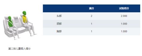 风行游艇or传祺m6pro,东风风行游艇对比传祺m6