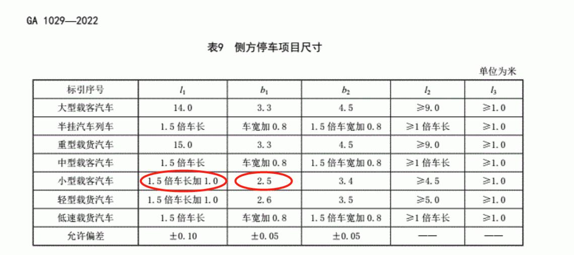 看不到车轮侧方位停车技巧现实版,侧方位停车轮胎压线晚了如何调整