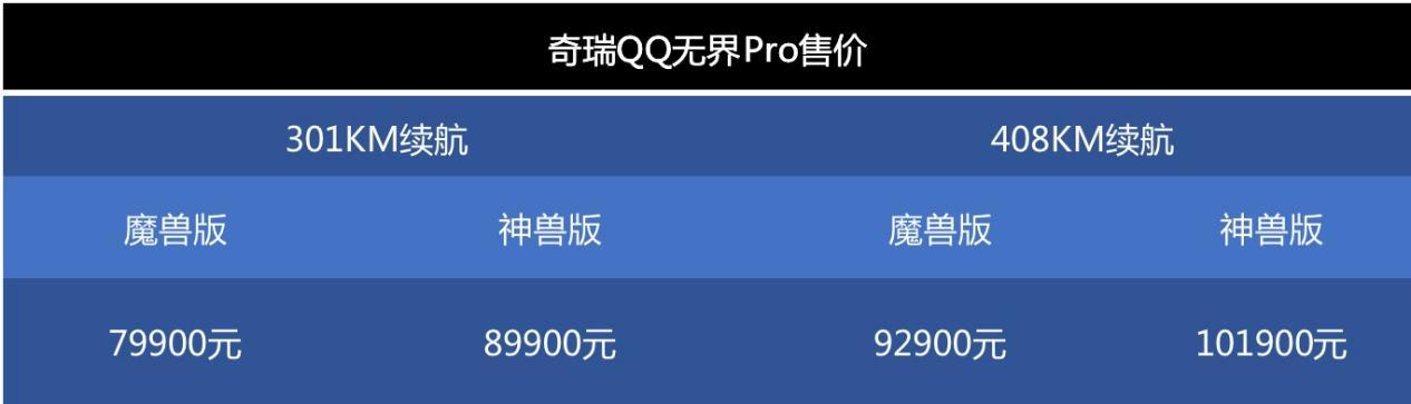 奇瑞qq无界pro首台商品车下线,奇瑞qq无界pro实车被曝