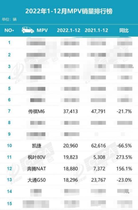 传祺m6pro销量,传祺m6pro发动机怎么样