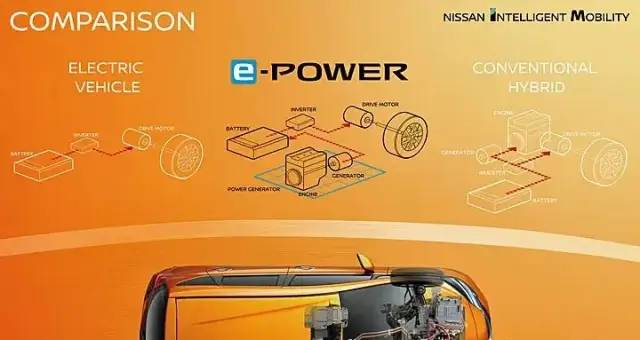 日产轩逸进化之路,轩逸评测百车全说