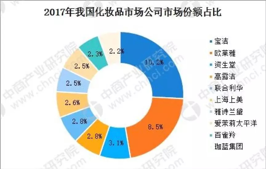 韩妆品牌国内发展情况分析表,韩妆的没落