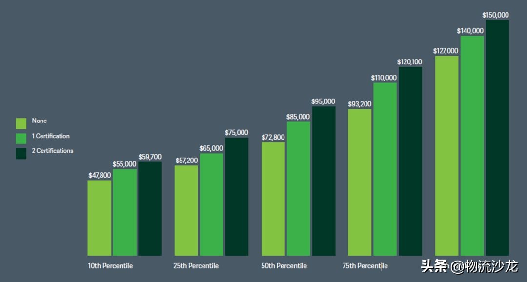 供应链工作可以长期做吗,供应链什么岗位越老越吃香