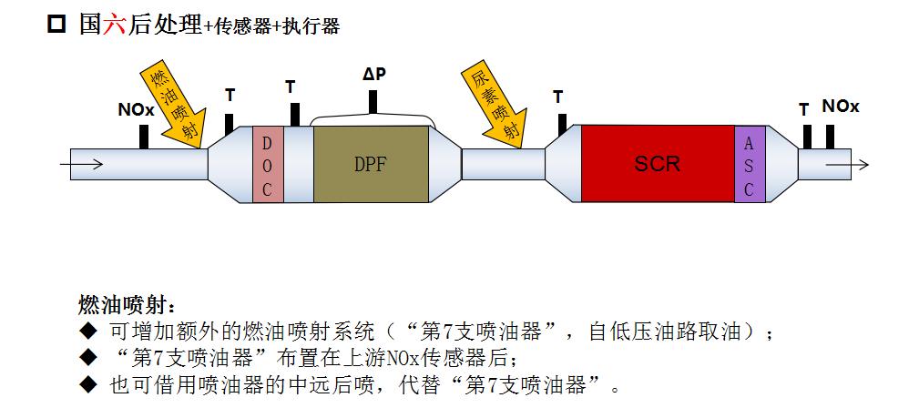 国六有啥好处和缺点,国六真的不好么